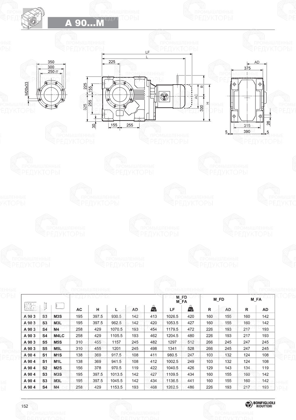 Мотор-редуктор Bonfiglioli A 90 Bonfiglioli A 90